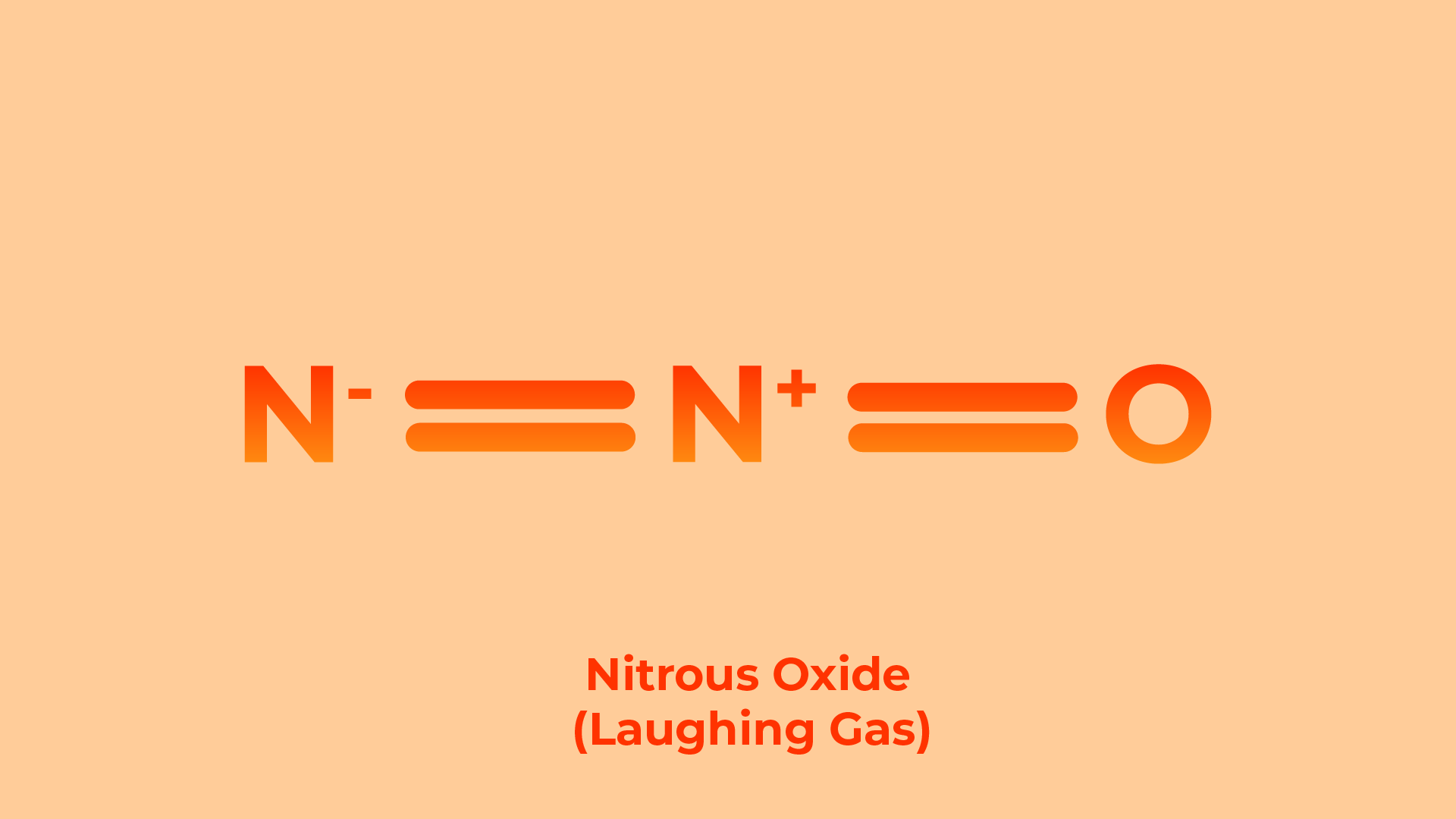 Nitrous Oxide molecule