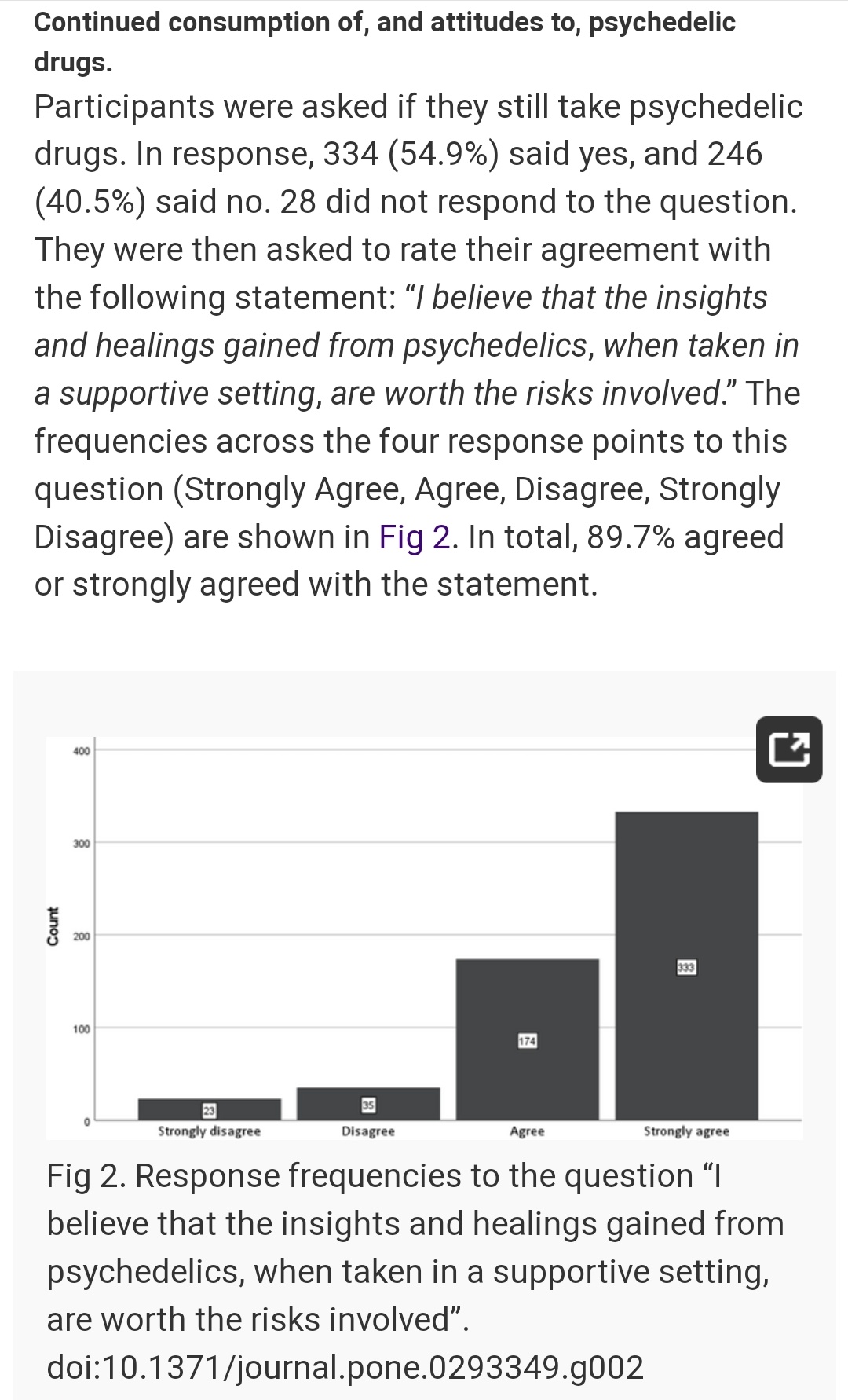 Graph outlining response frequency