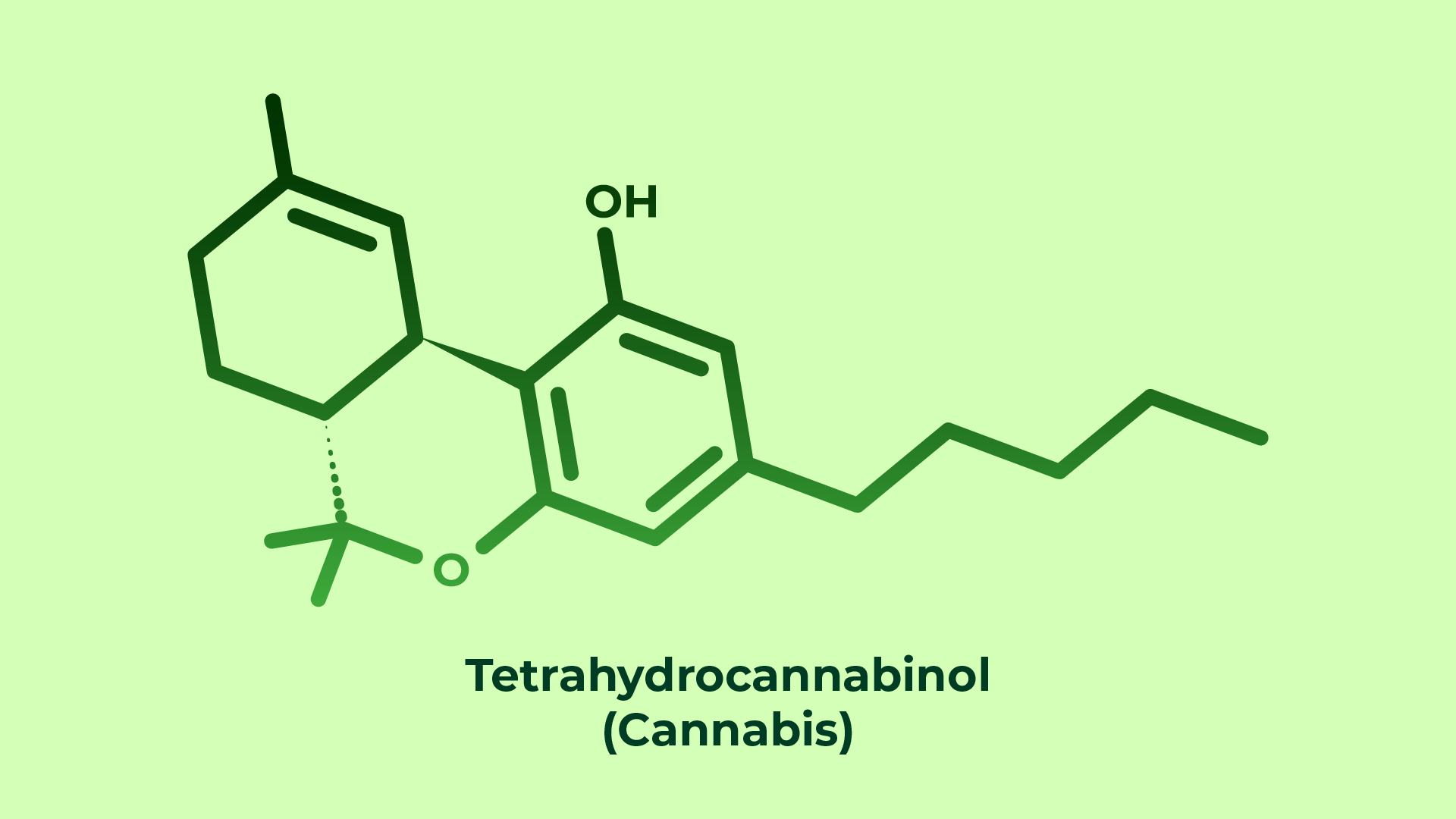 Δ9-THC molecule