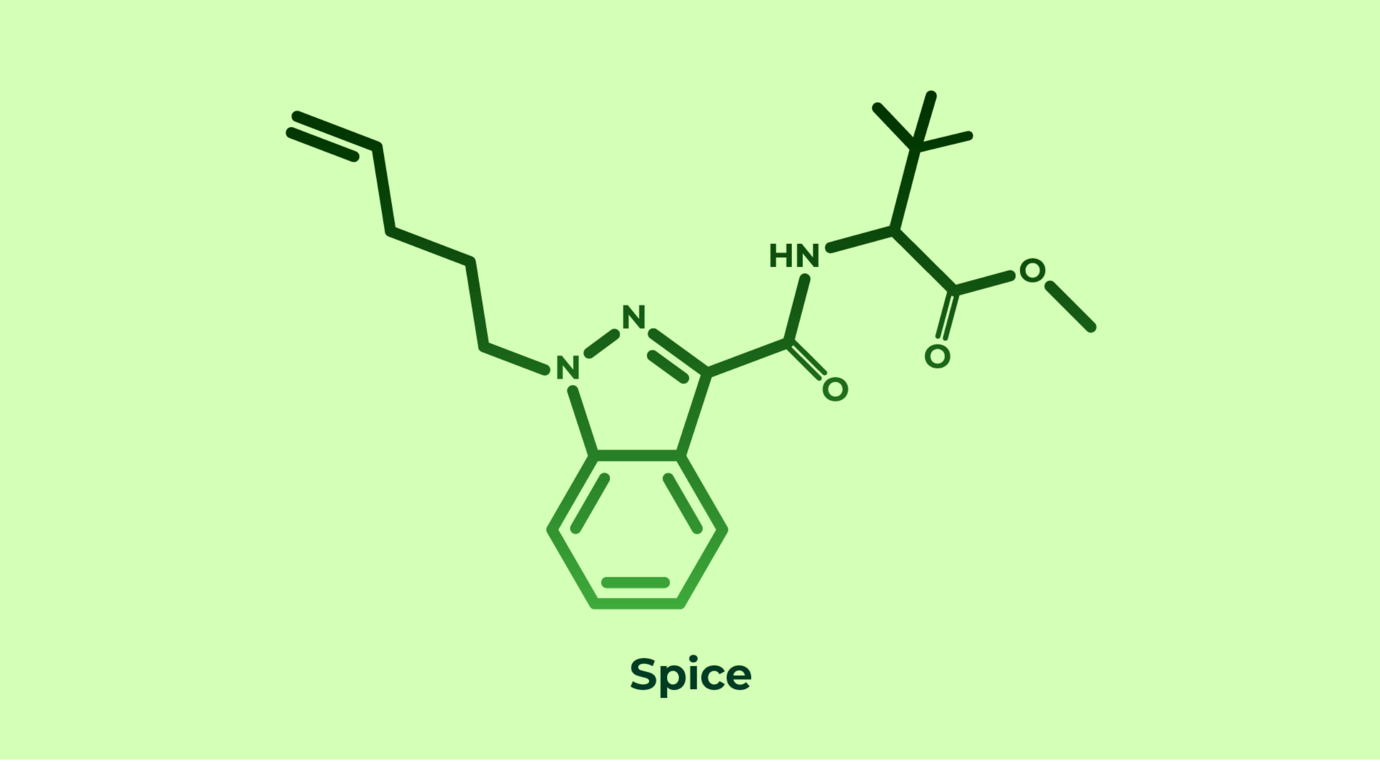 Synthetic cannabinoid molecule