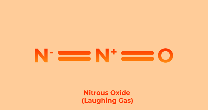 Nitrous Oxide molecule