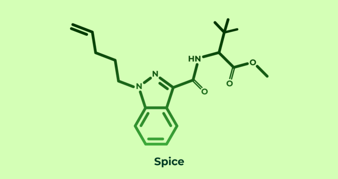 Synthetic cannabinoid molecule